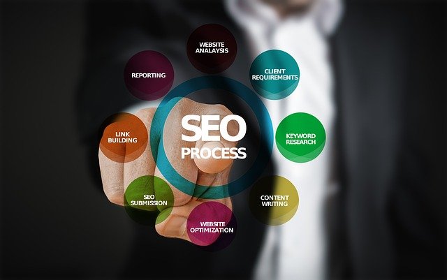 SEO Glasgow 13 SEO Glasgow: Expert SEO Services to Boost Your Business